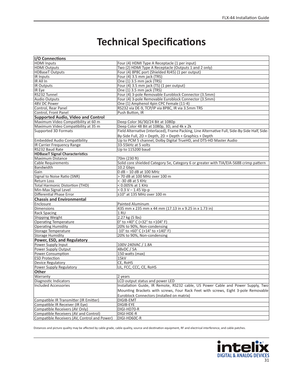 Technical specifications | Intelix FLX-44 User Manual | Page 31 / 32