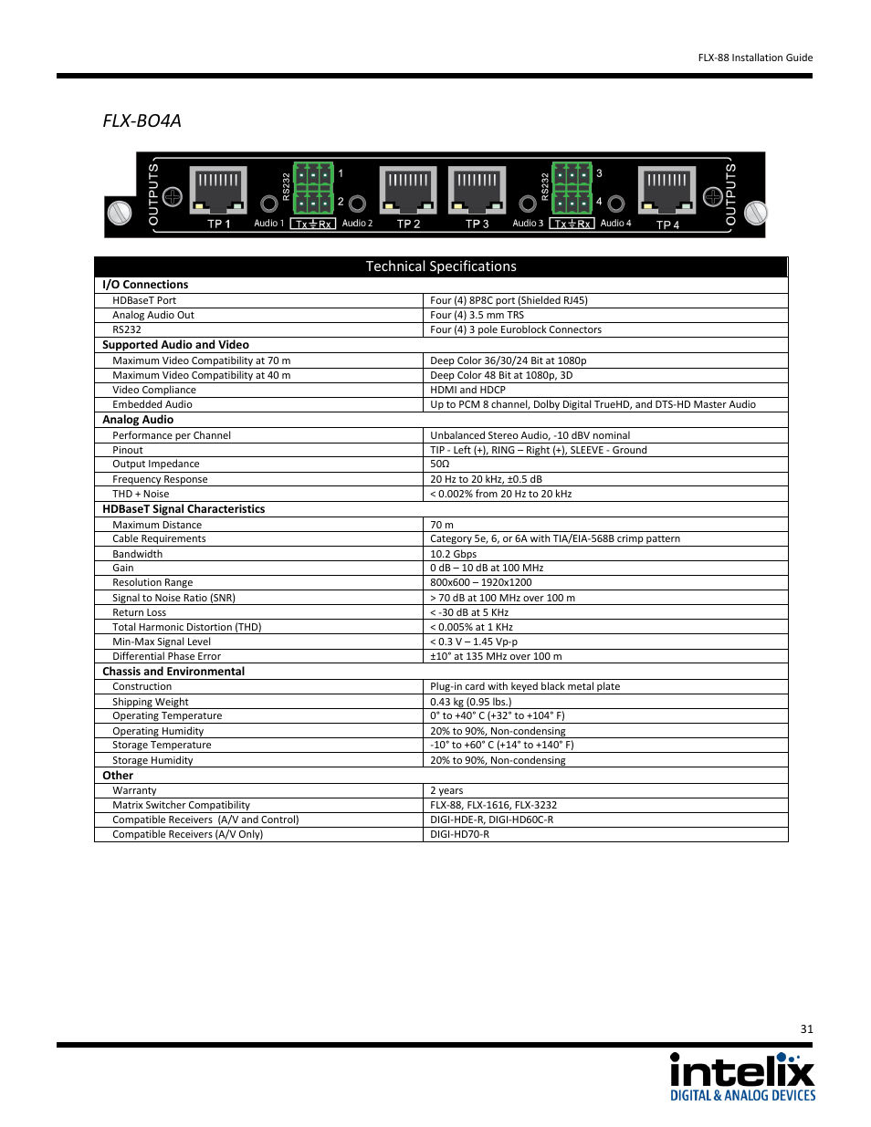 Flx-bo4a, Technical specifications | Intelix FLX-88 v1.6.4 User Manual | Page 31 / 36