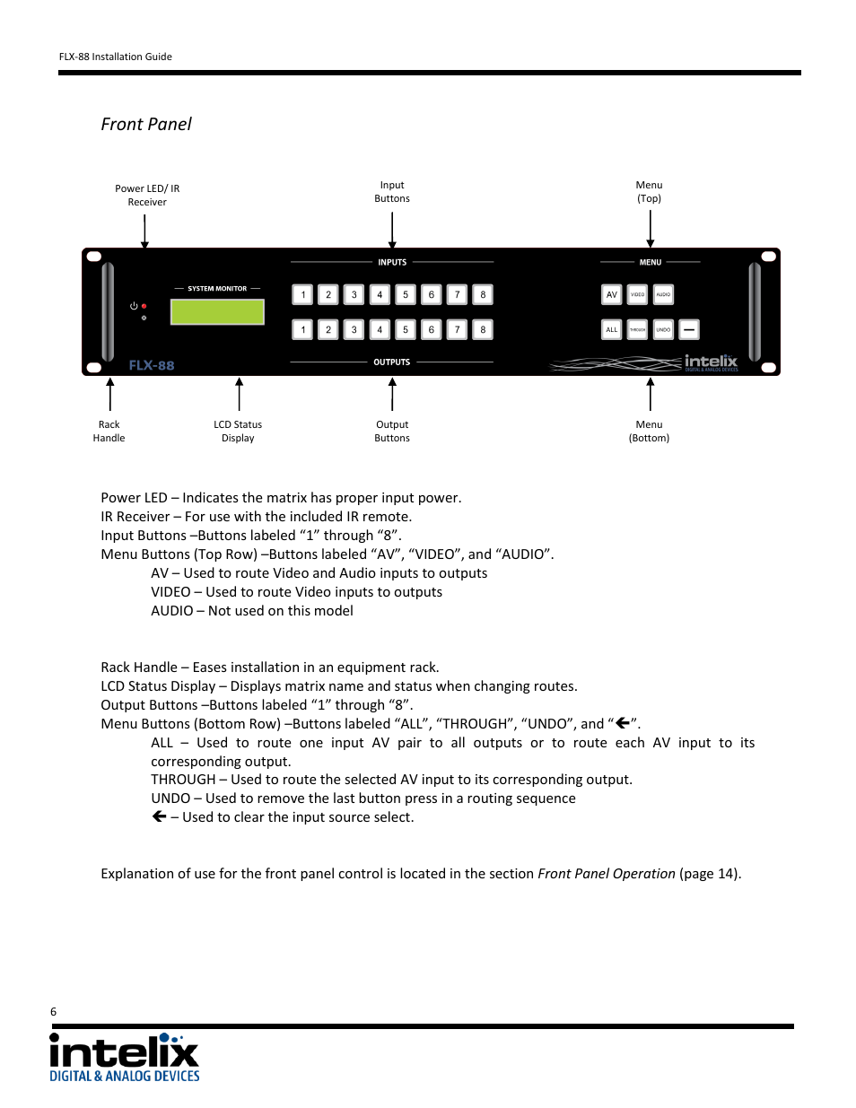 Front panel | Intelix FLX-88 v1.6.4 User Manual | Page 6 / 36