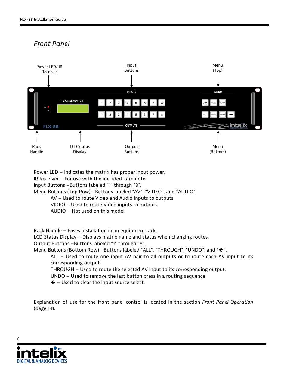 Front panel | Intelix FLX-88 User Manual | Page 6 / 36