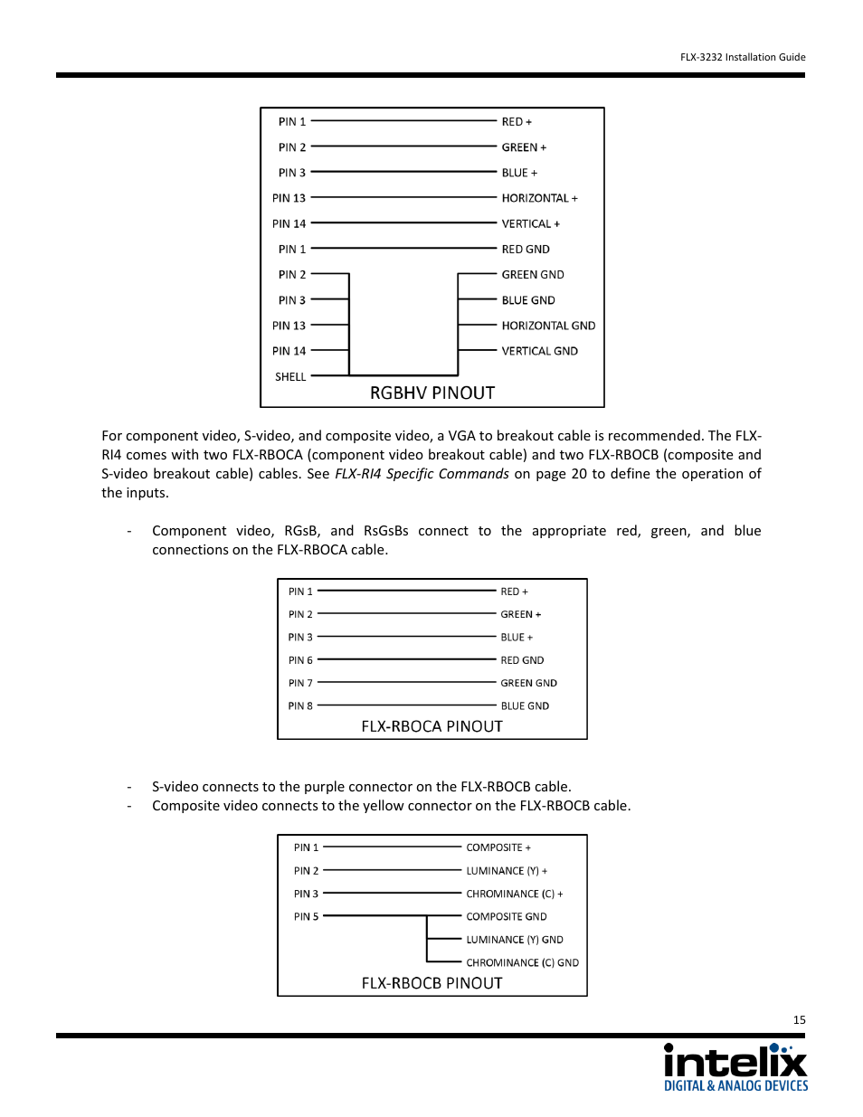 Intelix FLX-3232 v1.6.4 User Manual | Page 15 / 36