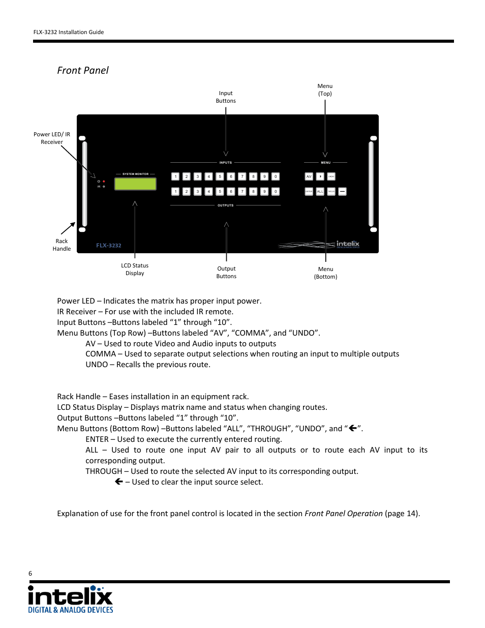 Front panel | Intelix FLX-3232 v1.6.4 User Manual | Page 6 / 36