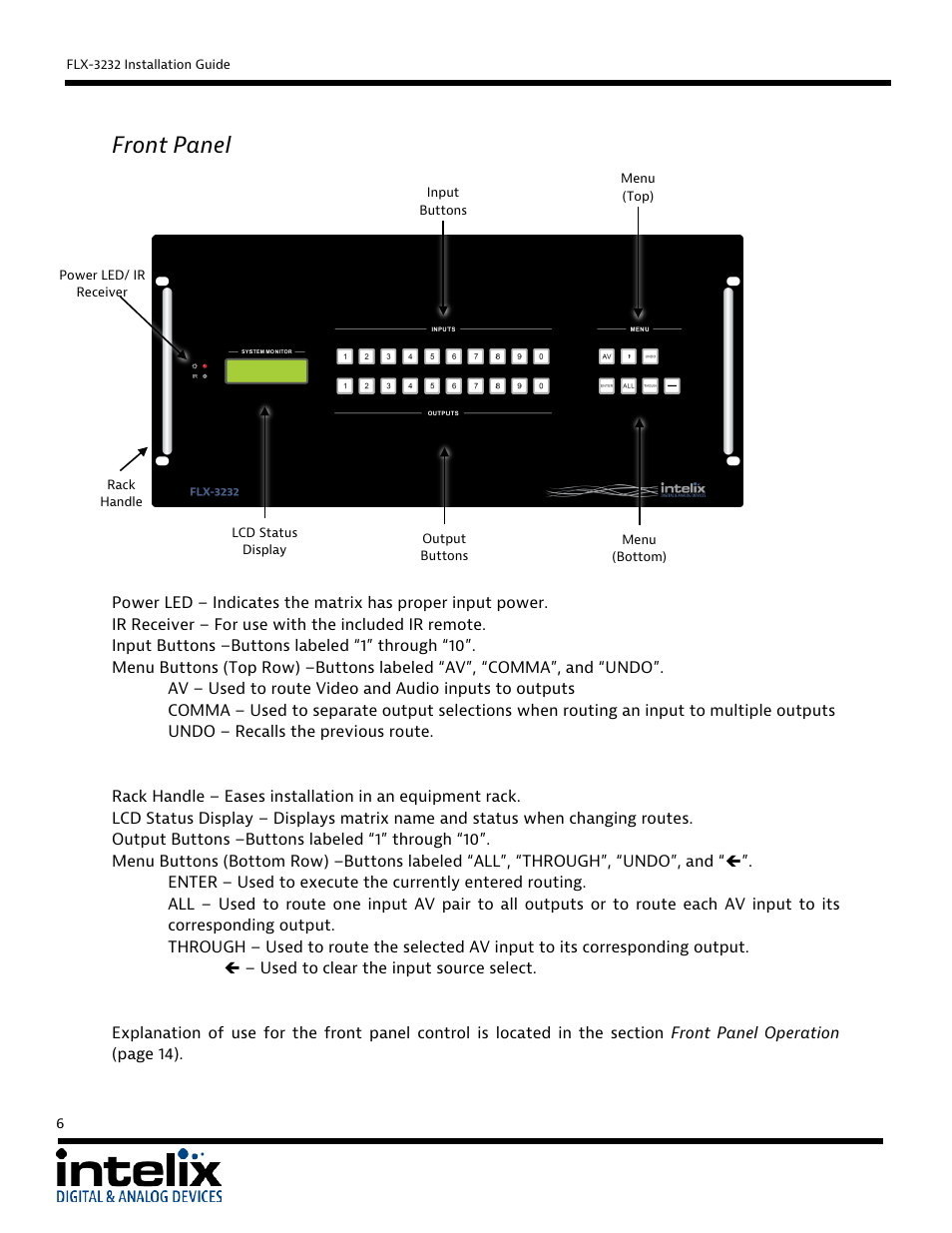 Front panel | Intelix FLX-3232 User Manual | Page 6 / 36