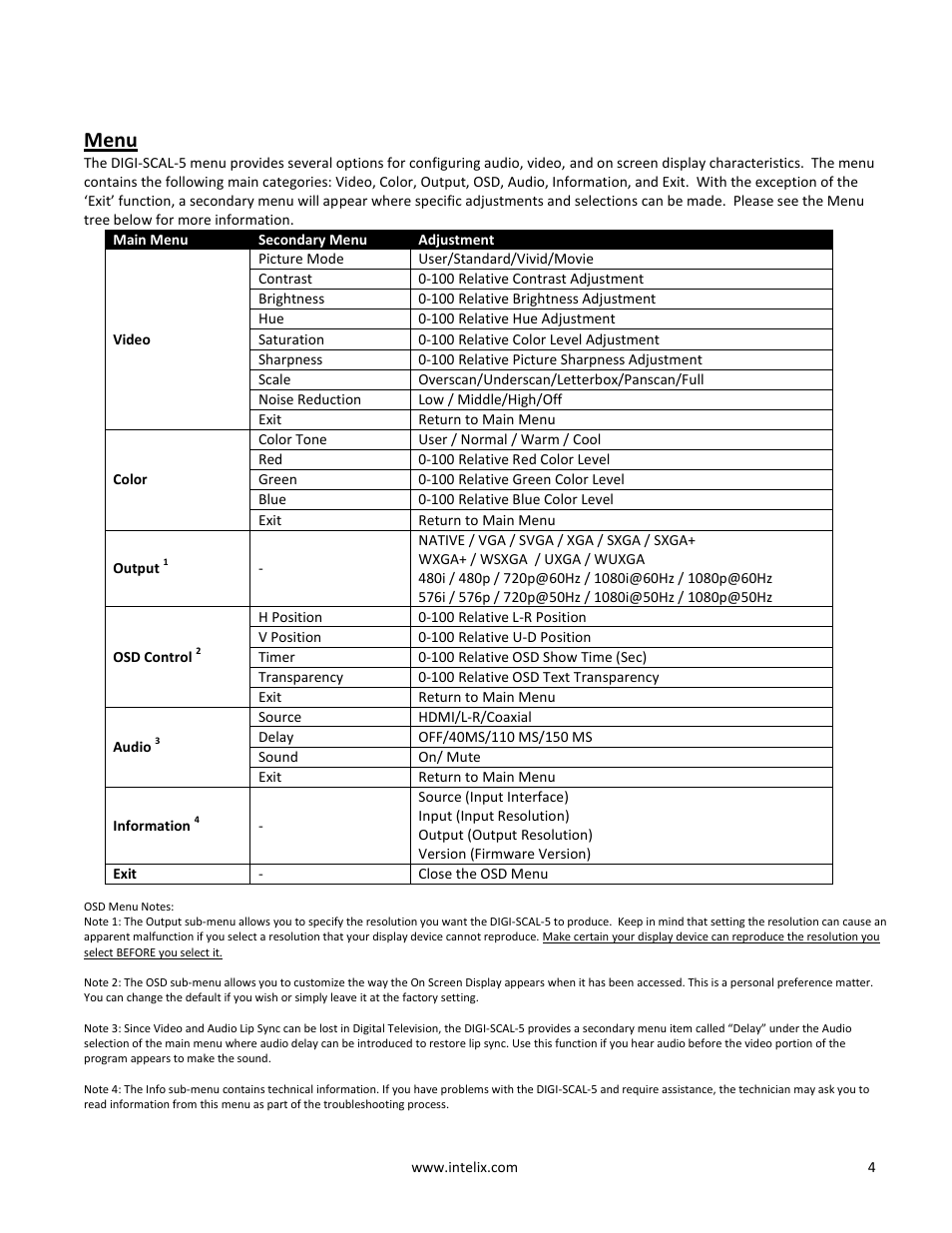 Menu | Intelix DIGI-SCAL-5 User Manual | Page 4 / 8