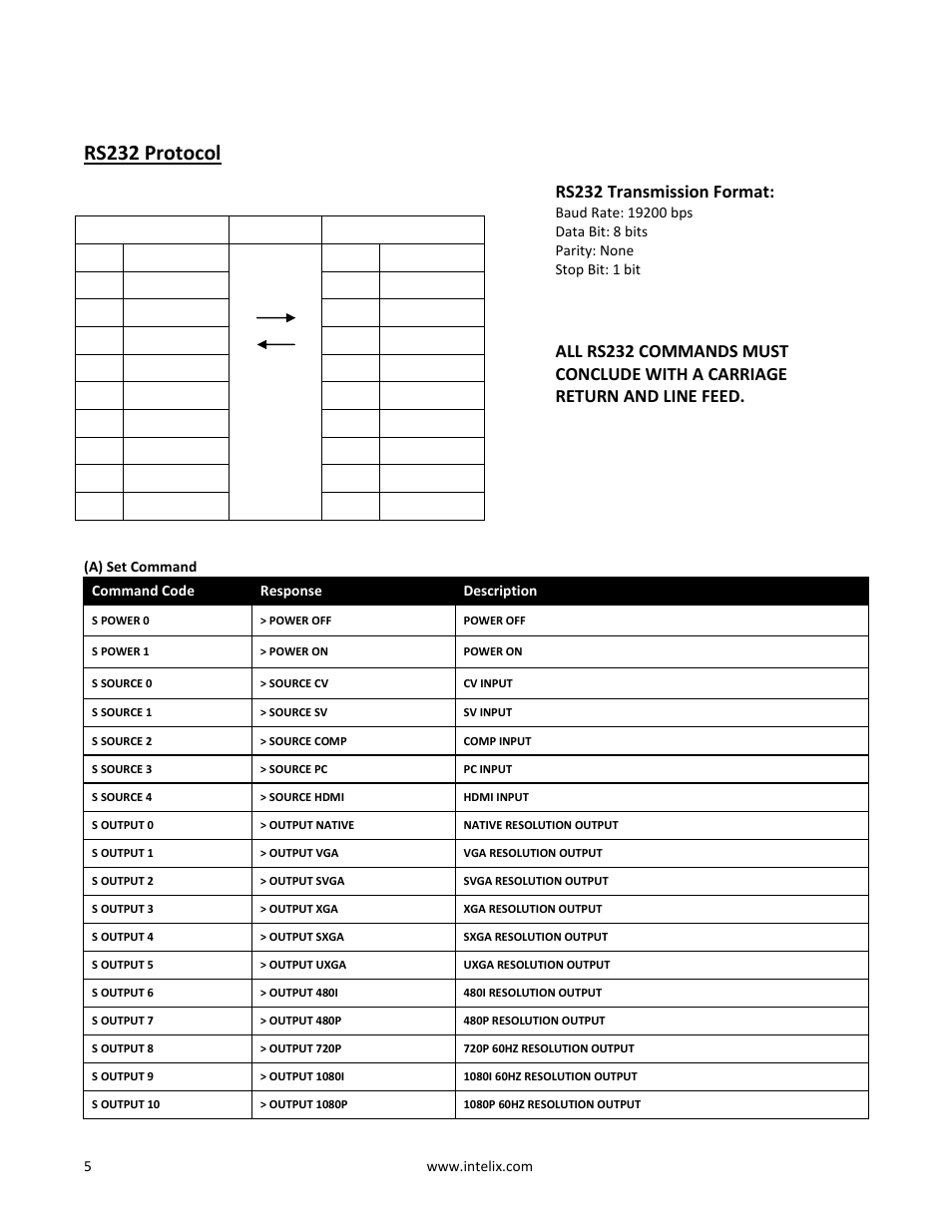 Rs232 protocol, Pins definition of modem cable, Rs232 transmission format | Intelix DIGI-SCAL-5 User Manual | Page 5 / 8