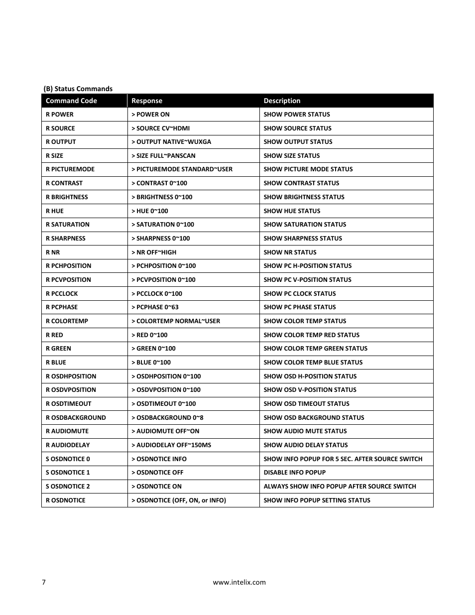 Intelix DIGI-SCAL-5 User Manual | Page 7 / 8
