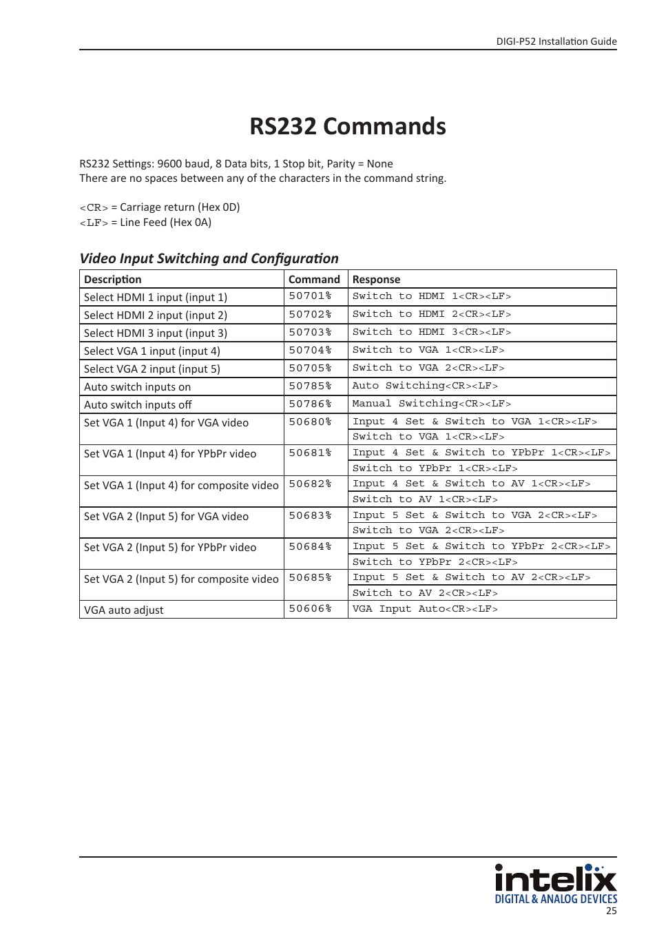 Rs232 commands, Video input switching and configuration | Intelix DIGI-P52 User Manual | Page 25 / 36