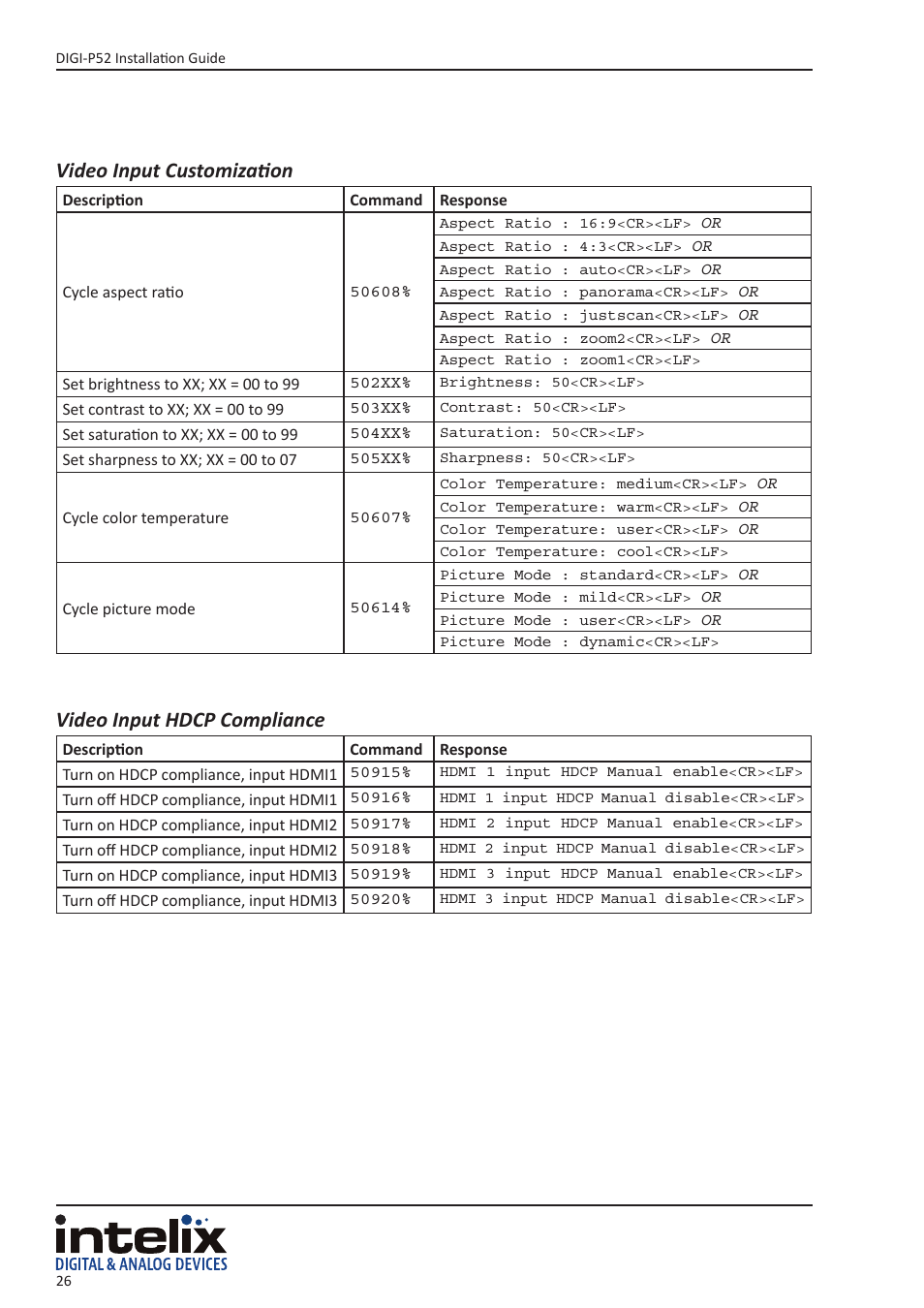 Video input hdcp compliance, Video input customization | Intelix DIGI-P52 User Manual | Page 26 / 36