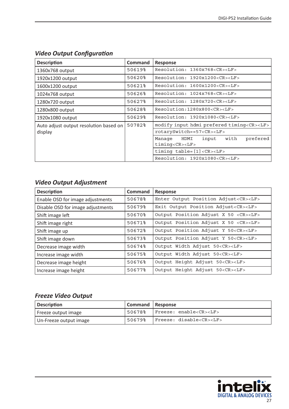 Intelix DIGI-P52 User Manual | Page 27 / 36