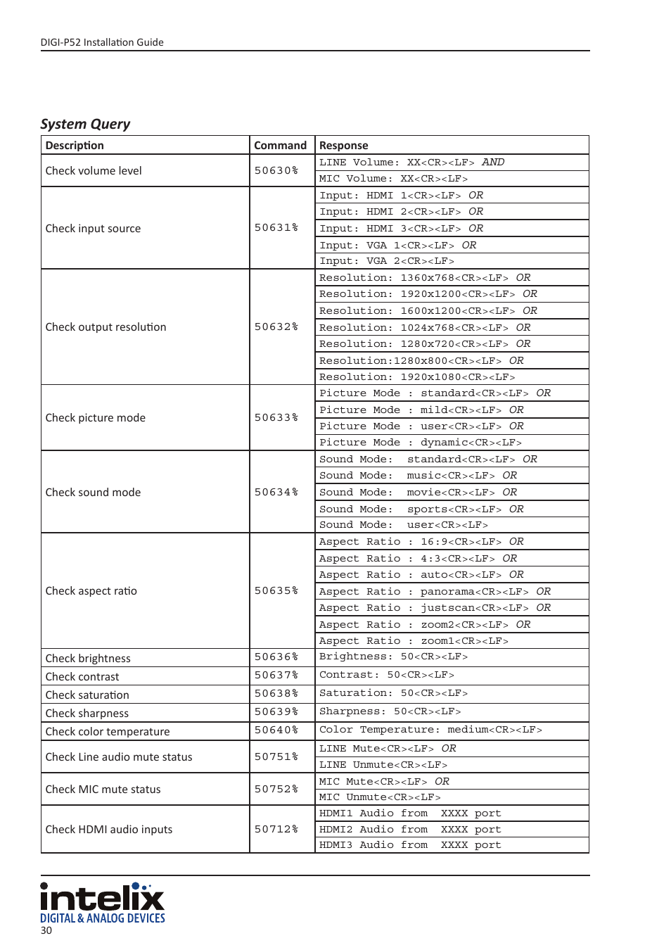 System query | Intelix DIGI-P52 User Manual | Page 30 / 36