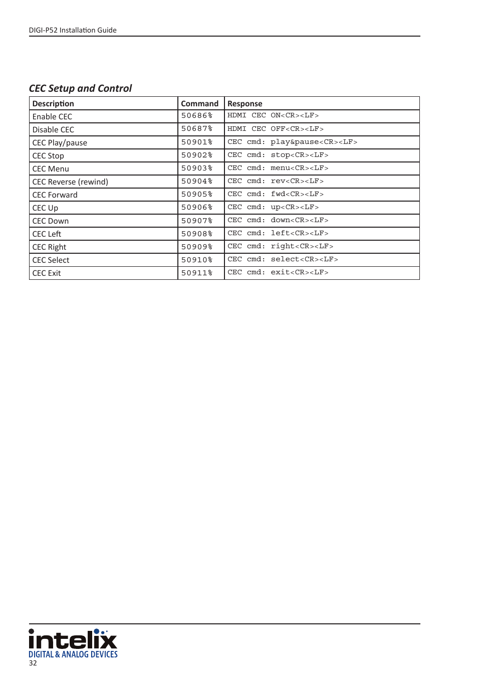 Cec setup and control | Intelix DIGI-P52 User Manual | Page 32 / 36