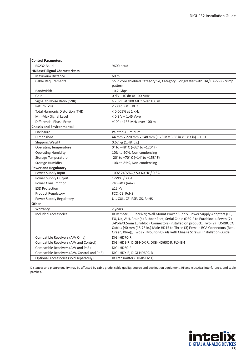 Intelix DIGI-P52 User Manual | Page 35 / 36