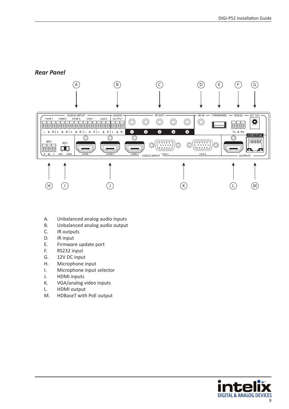 Rear panel | Intelix DIGI-P52 User Manual | Page 9 / 36