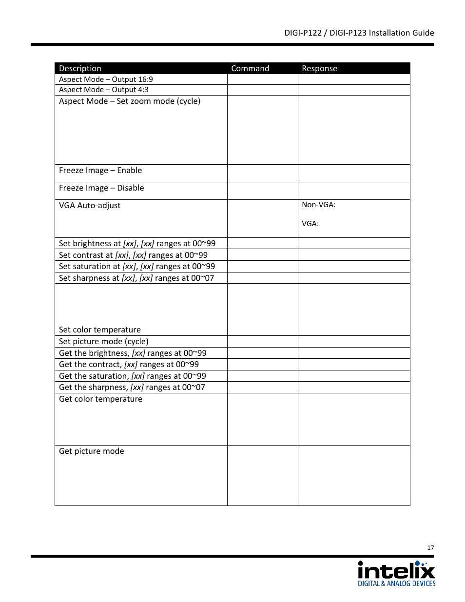 Intelix DIGI-P122 User Manual | Page 17 / 28