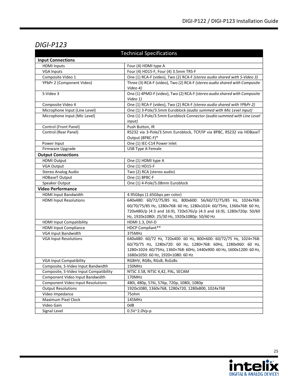 Digi-p123 | Intelix DIGI-P122 User Manual | Page 25 / 28