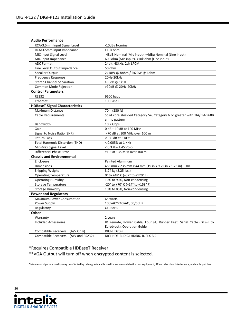 Intelix DIGI-P122 User Manual | Page 26 / 28