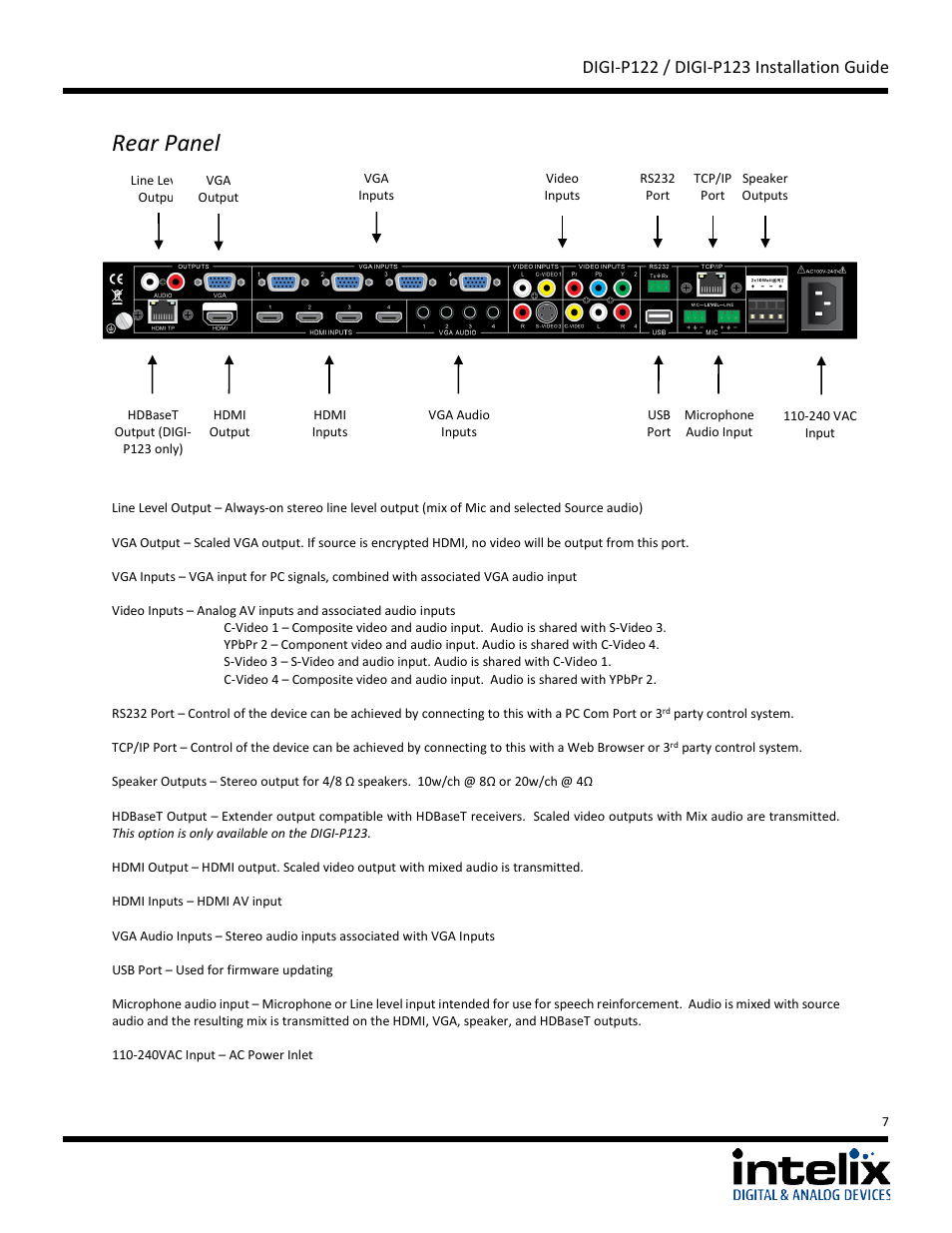 Rear panel | Intelix DIGI-P122 User Manual | Page 7 / 28
