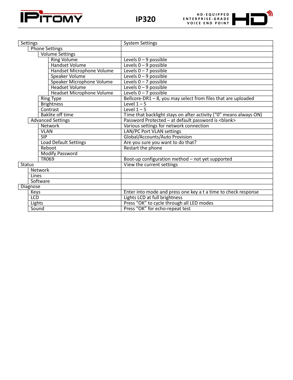Ip320 | IPitomy IP320 User Manual User Manual | Page 32 / 33
