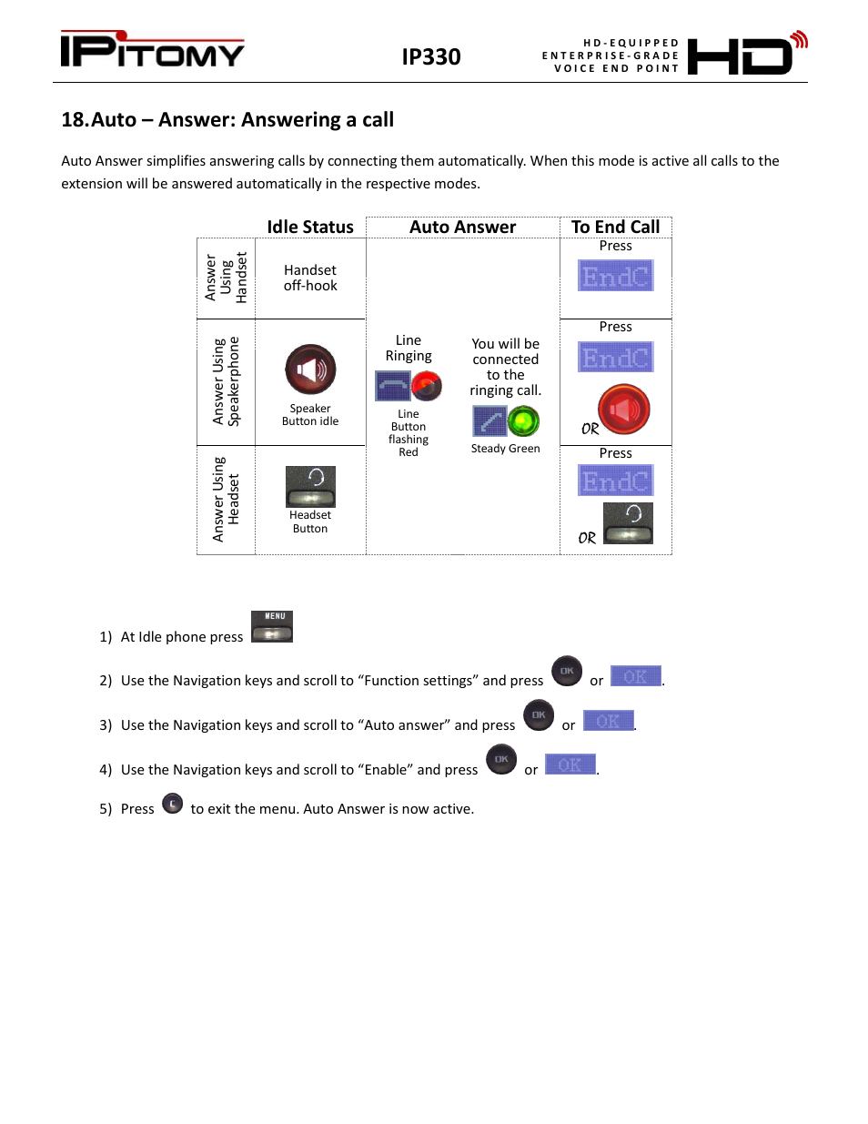 Auto – answer: answering a call, Ip330, Idle status auto answer to end call | IPitomy IP330 User Manual User Manual | Page 15 / 33