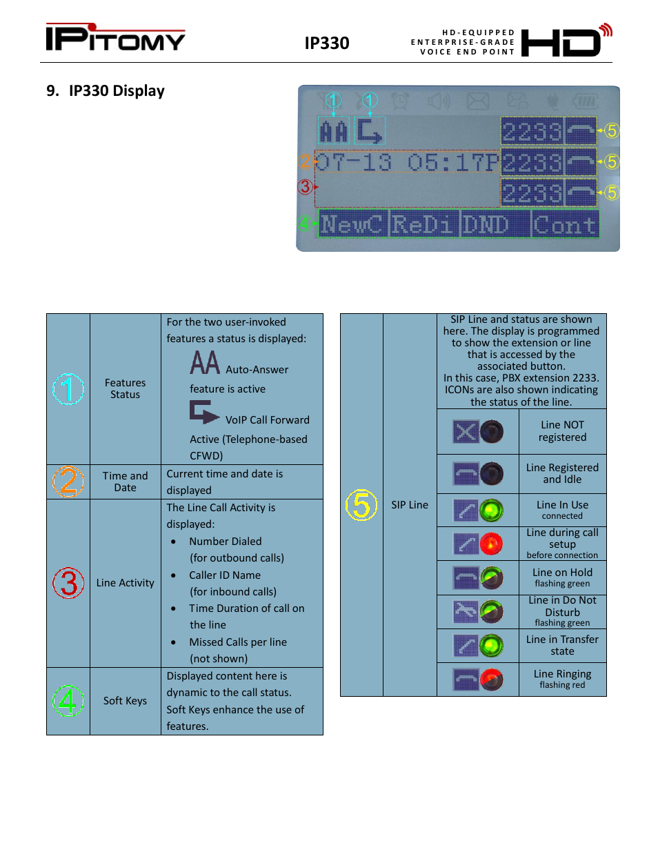 Ip330 display, Ip330 | IPitomy IP330 User Manual User Manual | Page 9 / 33