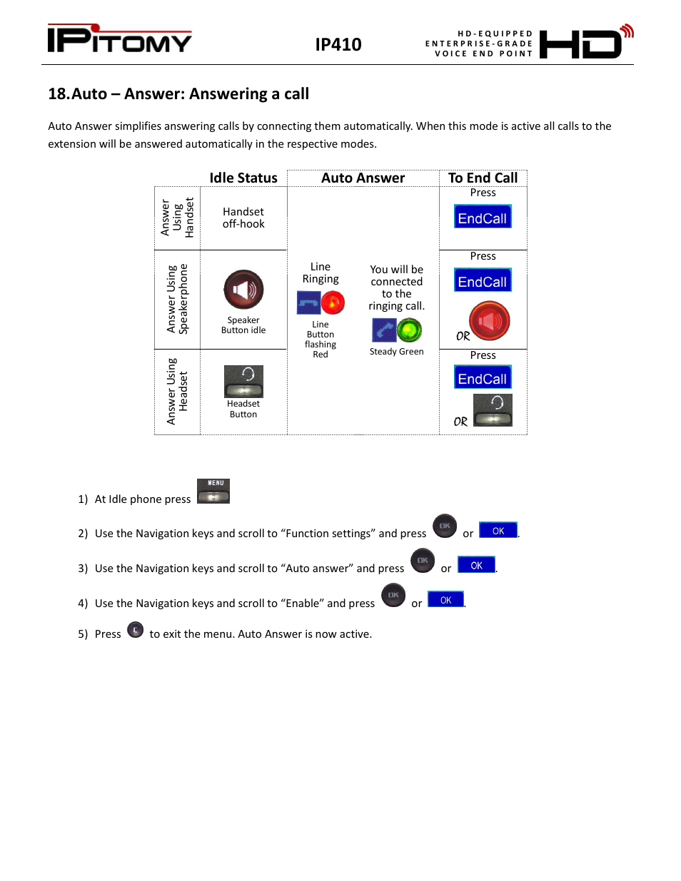 Auto – answer: answering a call, Ip410, Idle status auto answer to end call | IPitomy IP410 User Manual User Manual | Page 15 / 33
