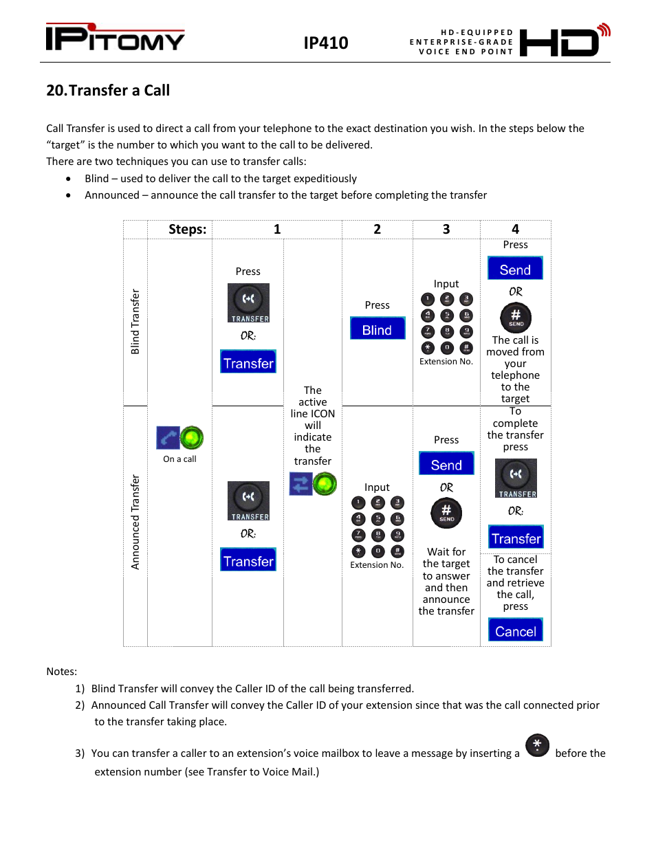 Transfer a call, Ip410, Steps: 1 2 3 4 | IPitomy IP410 User Manual User Manual | Page 17 / 33