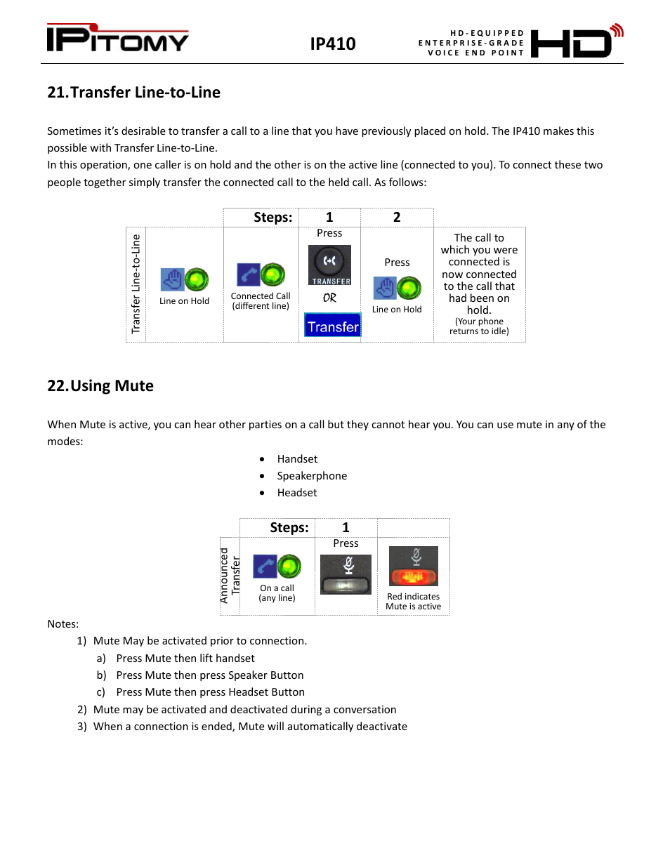 Transfer line-to-line, Using mute, Ip410 | Steps: 1 2, Steps: 1 | IPitomy IP410 User Manual User Manual | Page 18 / 33