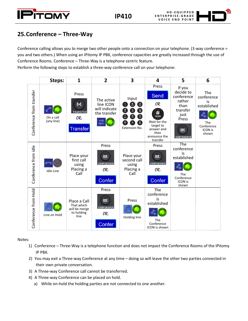 Conference – three-way, Ip410 | IPitomy IP410 User Manual User Manual | Page 20 / 33