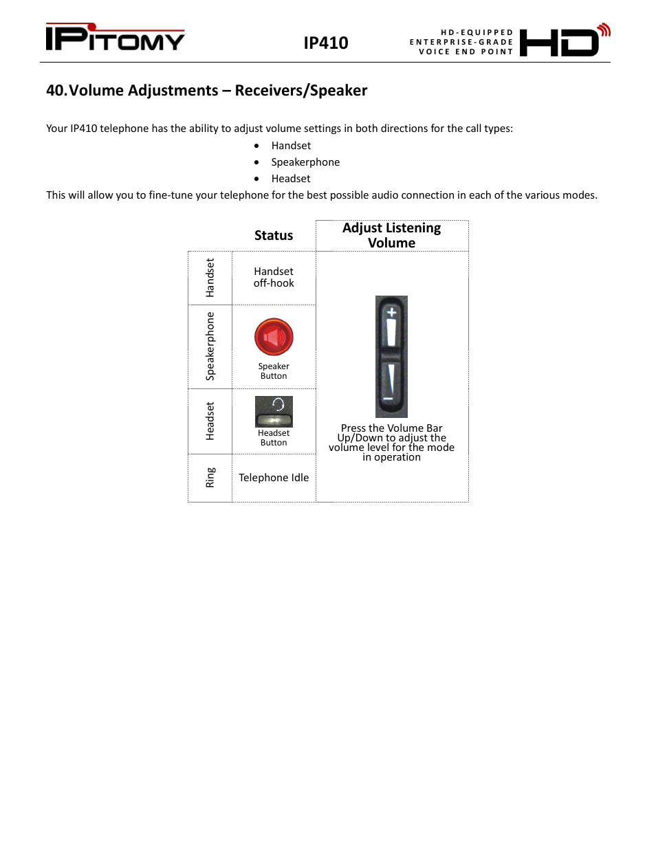 Volume adjustments – receivers/speaker, Ip410, Status adjust listening volume | IPitomy IP410 User Manual User Manual | Page 29 / 33