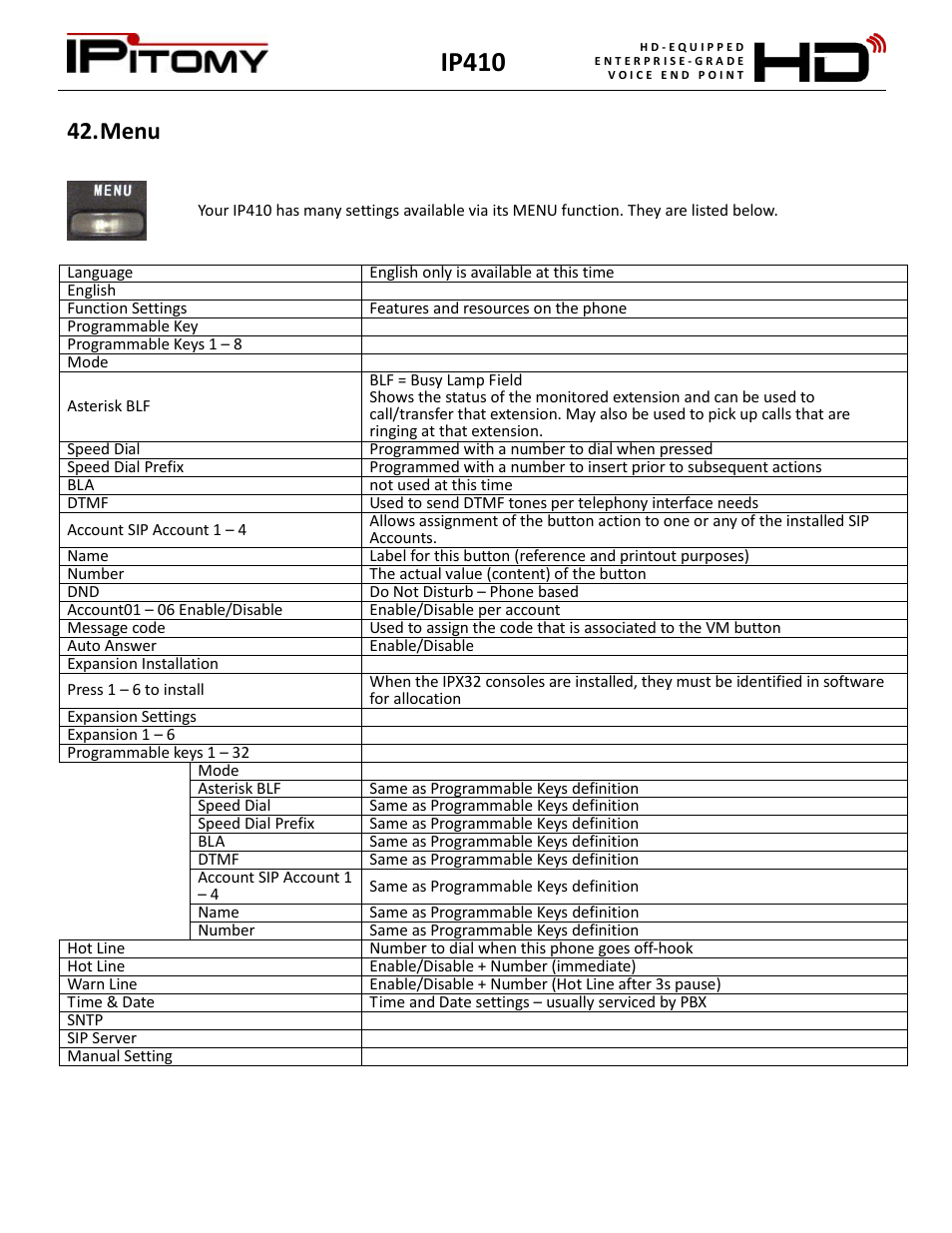 Menu, Ip410 | IPitomy IP410 User Manual User Manual | Page 31 / 33