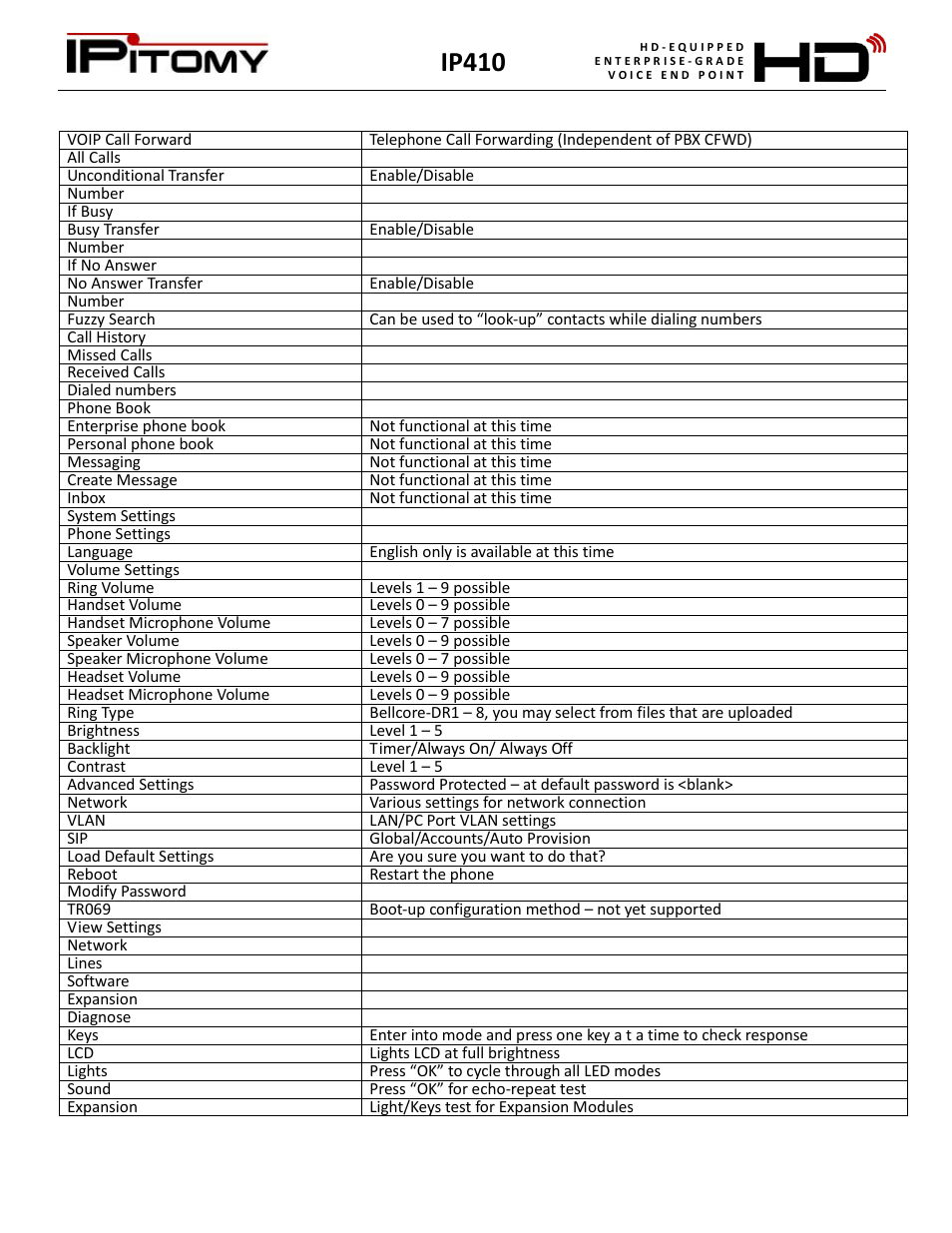 Ip410 | IPitomy IP410 User Manual User Manual | Page 32 / 33