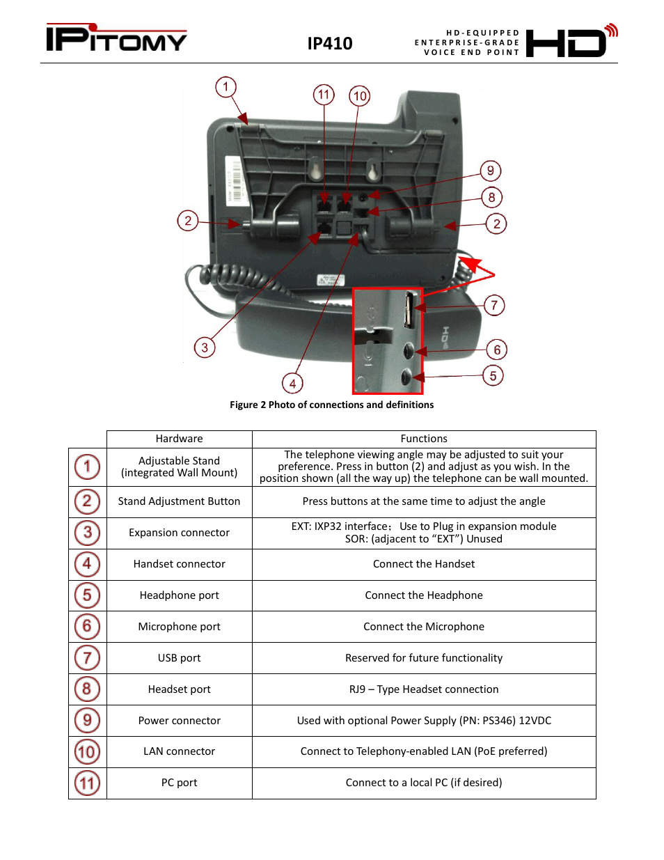 Ip410 | IPitomy IP410 User Manual User Manual | Page 6 / 33
