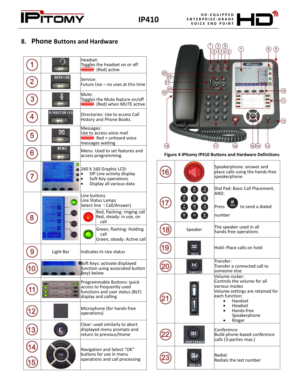 Phone buttons and hardware, Ip410, Phone | Buttons and hardware | IPitomy IP410 User Manual User Manual | Page 8 / 33