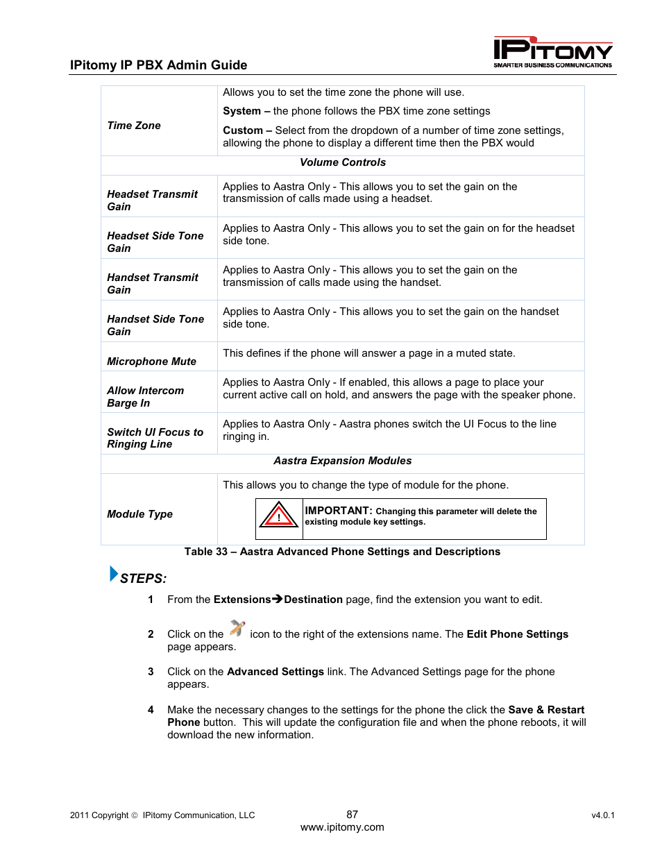 IPitomy IP1100+ PBX Administrator Guide User Manual | Page 105 / 259
