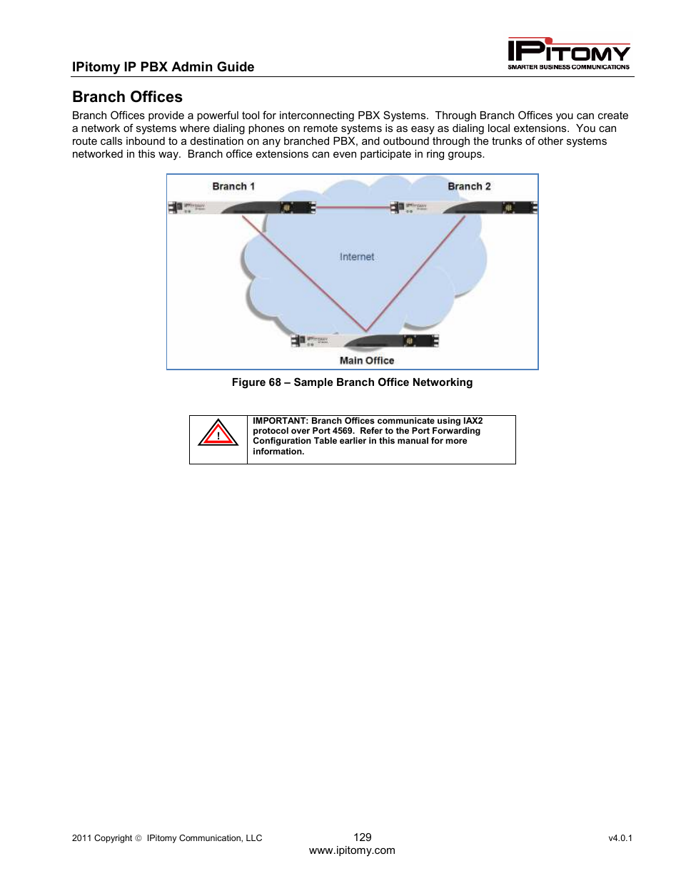Branch offices | IPitomy IP1100+ PBX Administrator Guide User Manual | Page 147 / 259