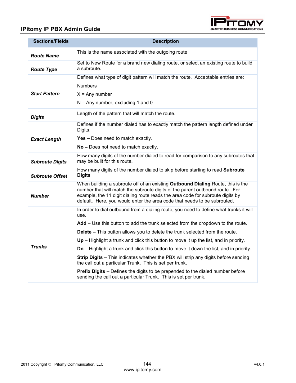 IPitomy IP1100+ PBX Administrator Guide User Manual | Page 162 / 259