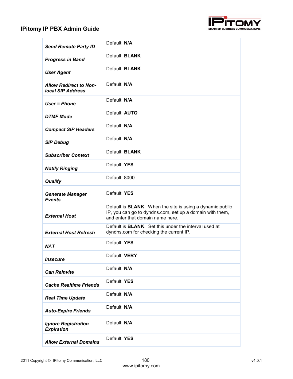 IPitomy IP1100+ PBX Administrator Guide User Manual | Page 198 / 259