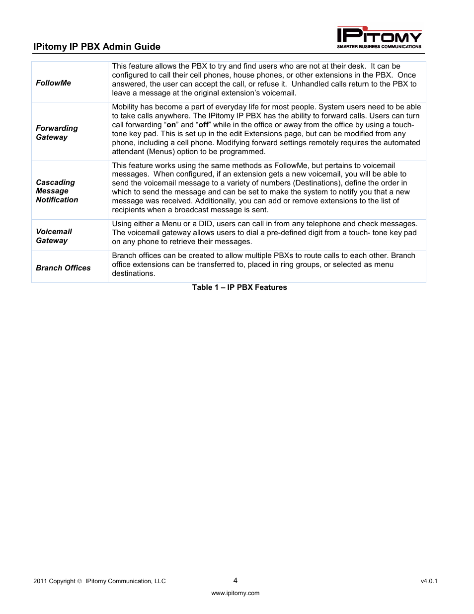 IPitomy IP1100+ PBX Administrator Guide User Manual | Page 22 / 259