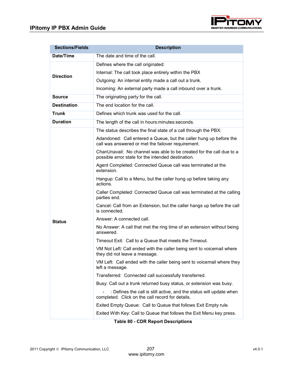 IPitomy IP1100+ PBX Administrator Guide User Manual | Page 225 / 259