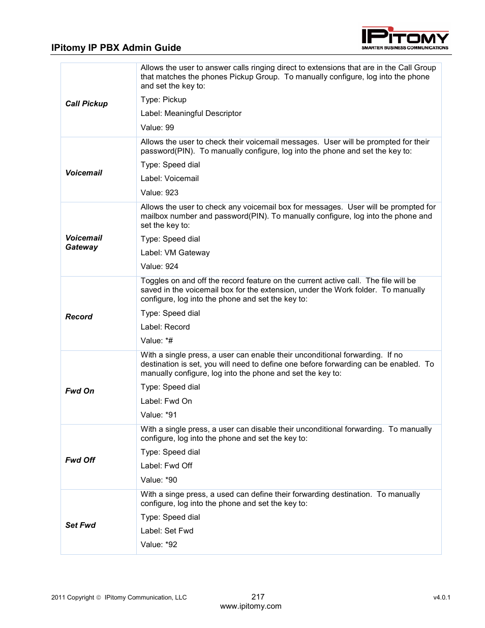 IPitomy IP1100+ PBX Administrator Guide User Manual | Page 235 / 259