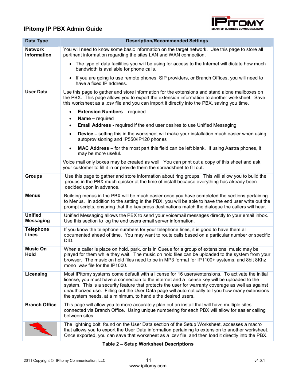 IPitomy IP1100+ PBX Administrator Guide User Manual | Page 29 / 259