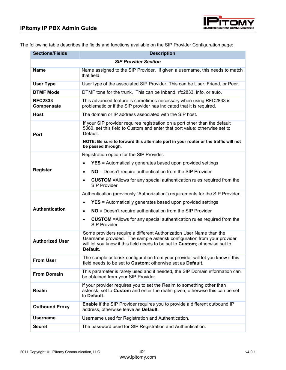 IPitomy IP1100+ PBX Administrator Guide User Manual | Page 60 / 259