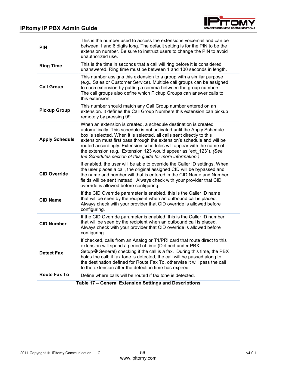 IPitomy IP1100+ PBX Administrator Guide User Manual | Page 74 / 259