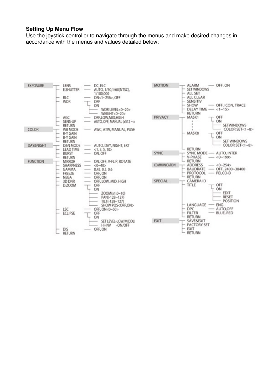 I.R.I.S. 080 User Manual | Page 6 / 8