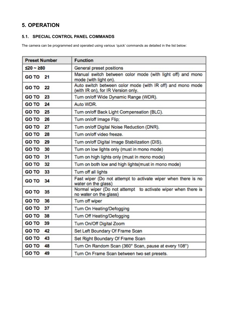 Operation | I.R.I.S. 130 User Manual | Page 17 / 22