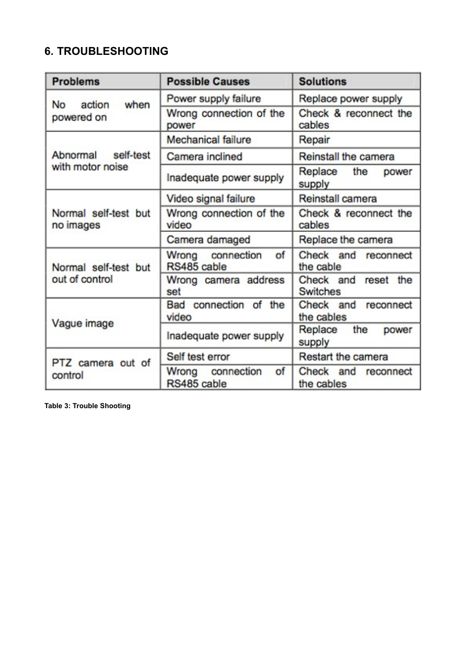 Troubleshooting | I.R.I.S. 130 User Manual | Page 20 / 22