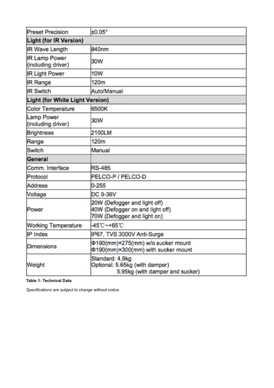 I.R.I.S. 130 User Manual | Page 9 / 22