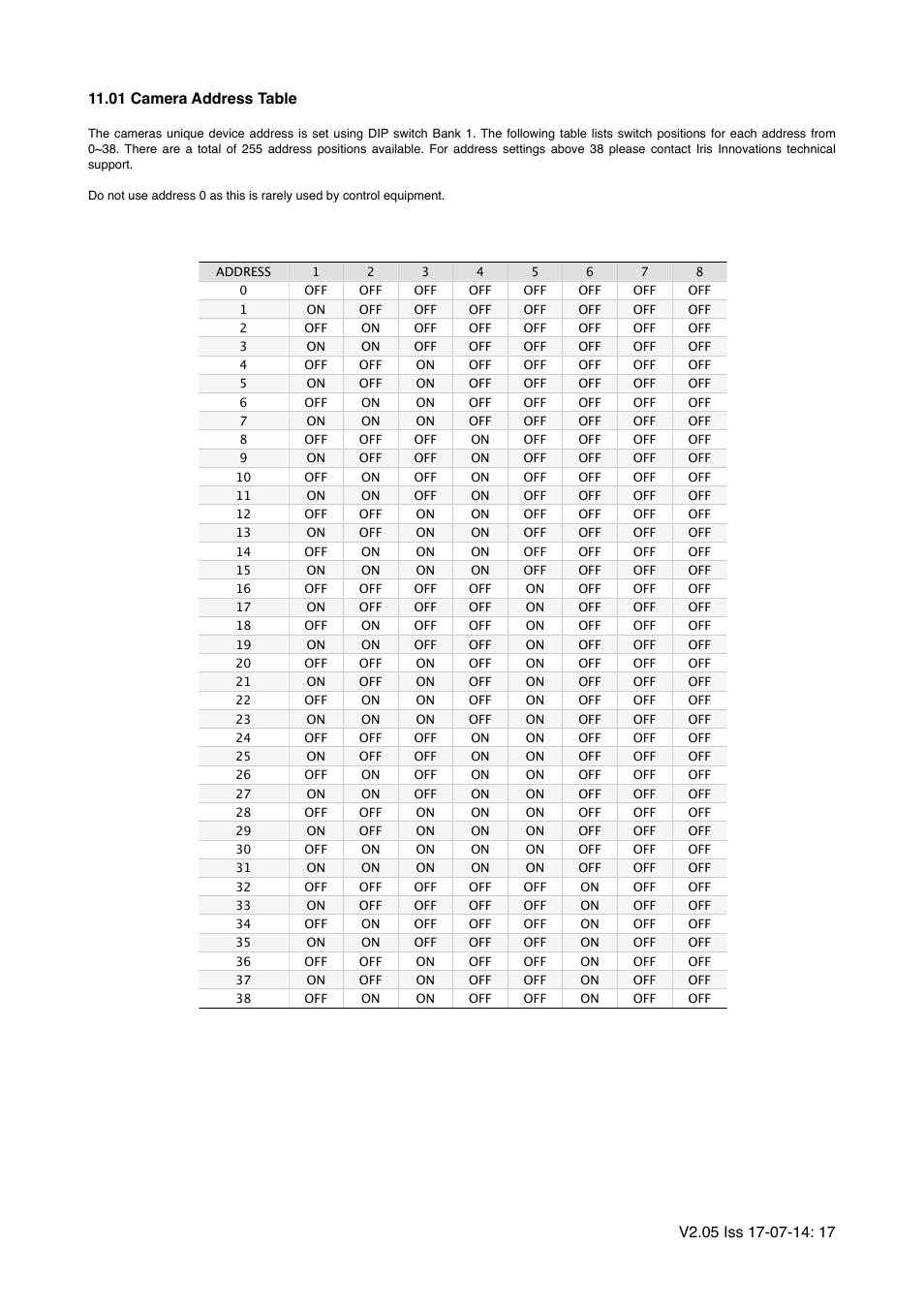 01 camera address table | I.R.I.S. 295 User Manual | Page 17 / 22