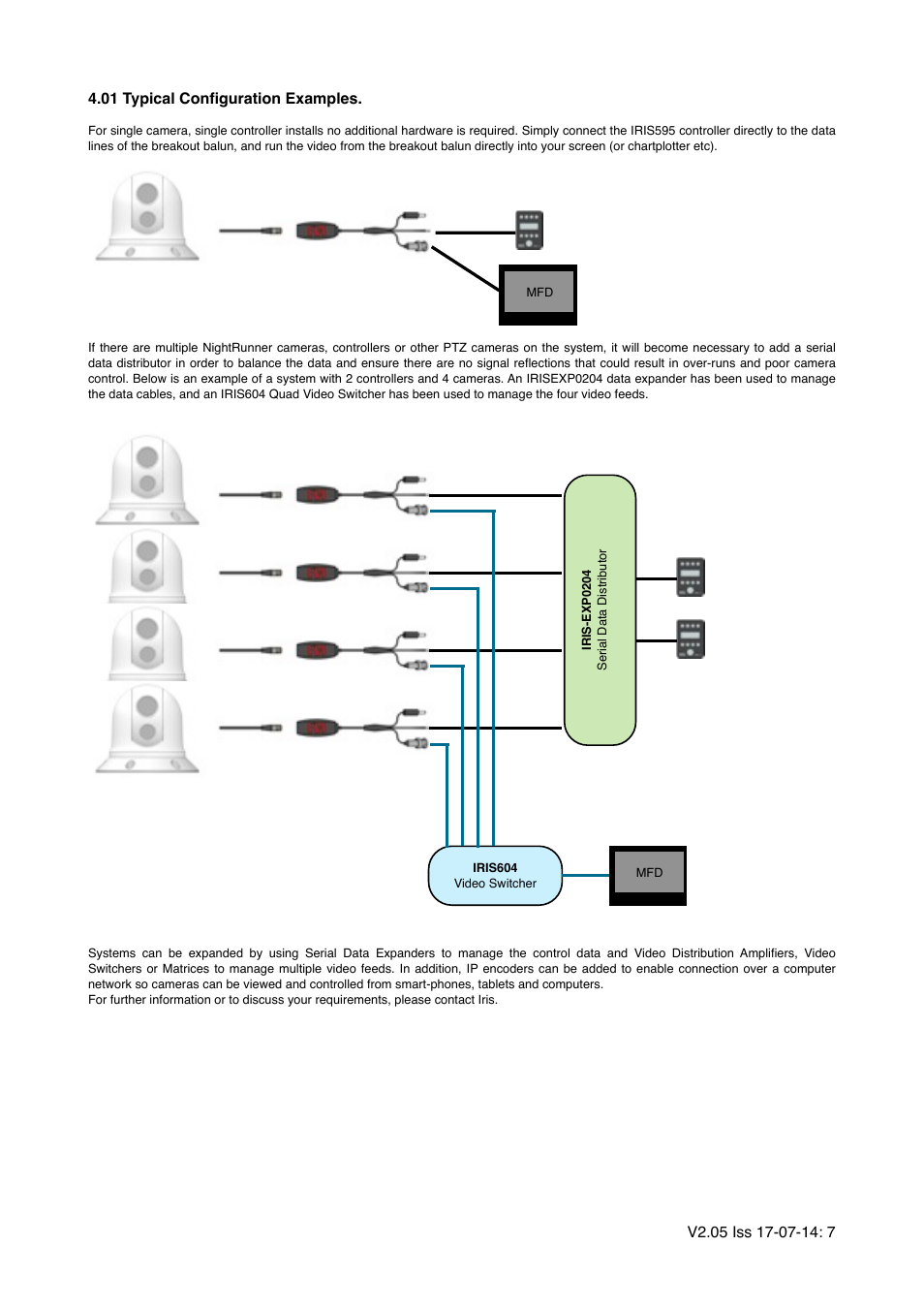 01 typical configuration examples | I.R.I.S. 295 User Manual | Page 7 / 22