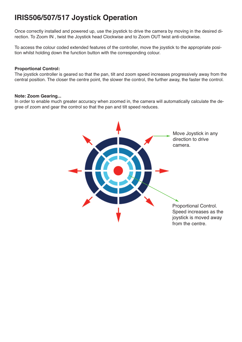 I.R.I.S. 507 User Manual | Page 2 / 5